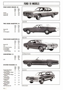 1972 Ford Full Line Sales Data-A02.jpg